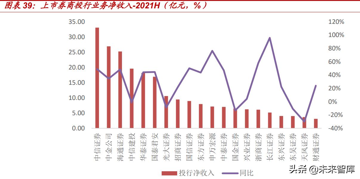 海通证券，科技制造和中高端制造有望成为明年股市的行业主线