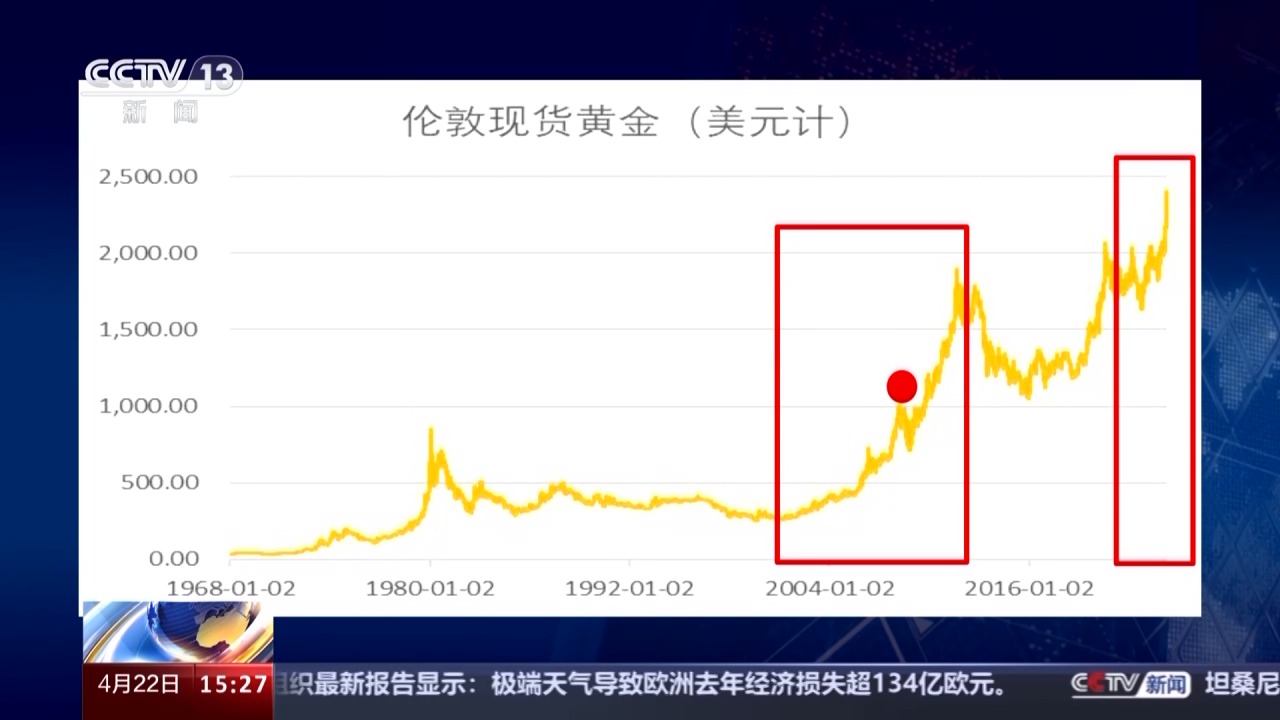 黄金价格震荡下行，北京部分投资者加快变现！记者实地探访揭秘黄金市场新动向