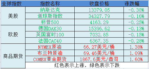 黑龙江，稳外资举措密集，释放投资龙江强磁场