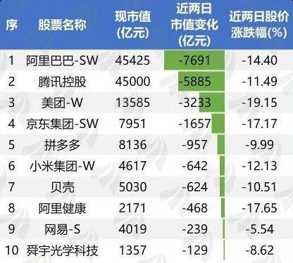 华泰证券视角下的投资策略，稳健持仓公用、电信与互联网板块