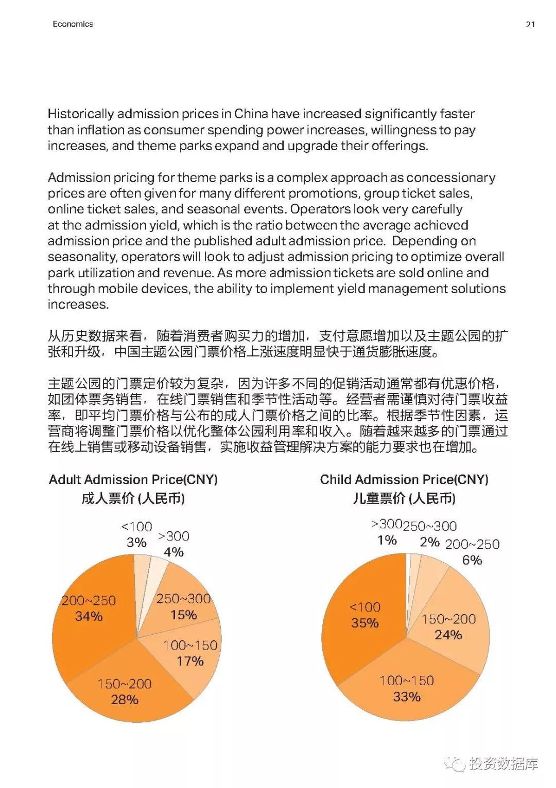 中国主题公园的发展现状，亏损背后的冷思考