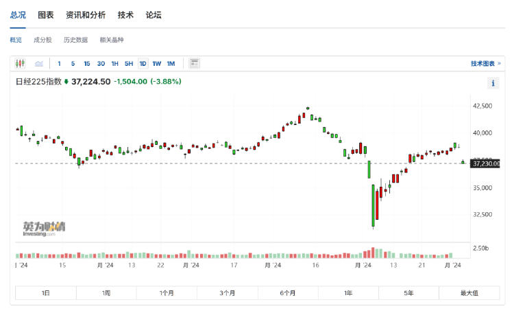 日经225指数开盘跌近1%，市场走势分析与投资者应对策略