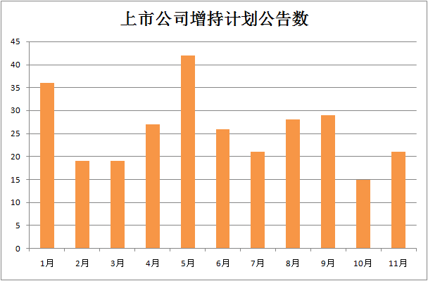 持续涌动！沪市公司积极利用专项贷款进行增持回购