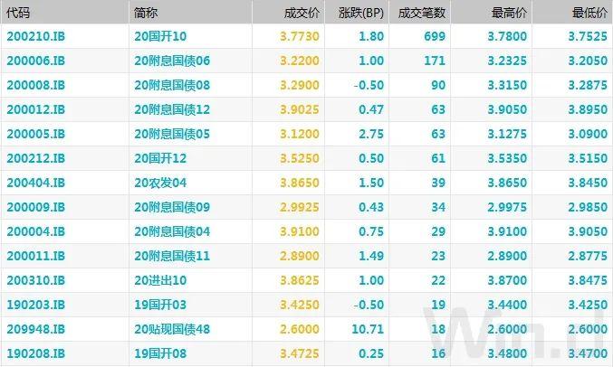 中信证券研报解读，债市交易基本面短期钝化，长期展望维持宏观利率中枢易下难上判断