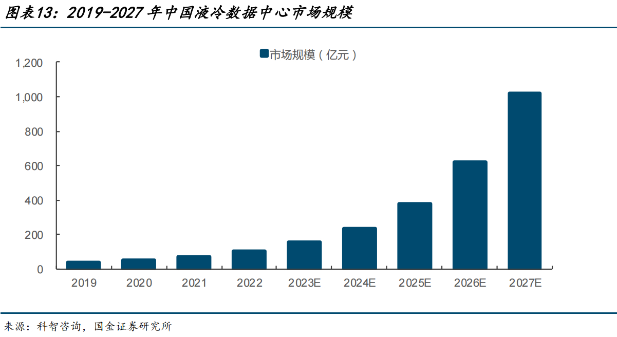 中信建投，AI应用发展提速，将持续推高算力需求