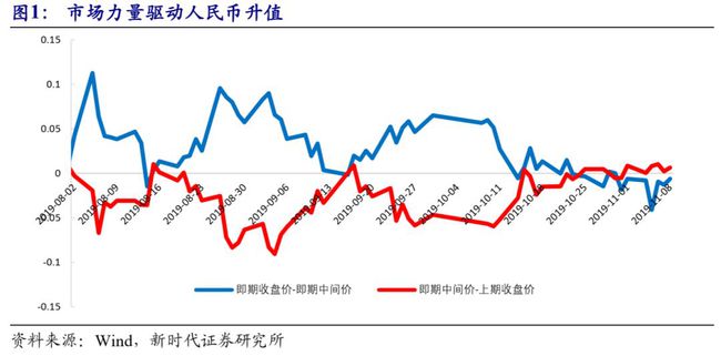 日本机械订单变动，9月份核心机械订单环比下降，表现不及预期