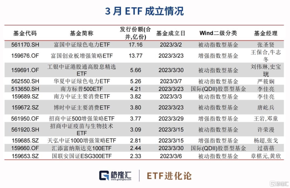 TMT主题ETF领涨，中证A500ETF强势吸金——揭秘市场新动向