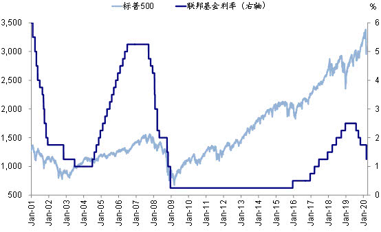 中金解读，美联储降息或将进入慢车道