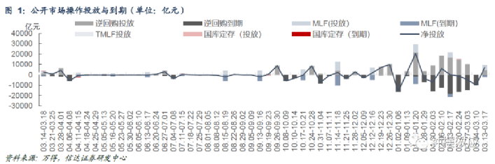 沪市披露利用专项贷款进行增持回购公告数量突破78份——贷款增持回购趋势分析