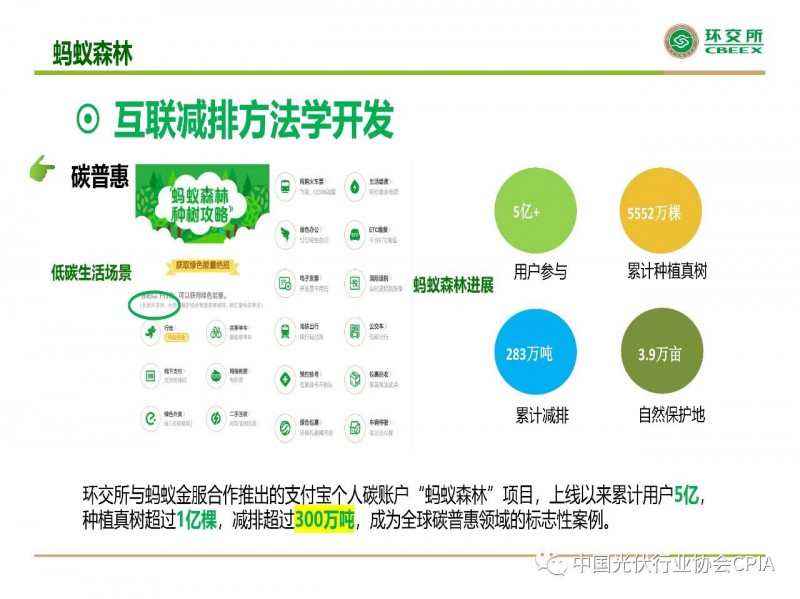 CCER点燃绿色经济，碳信用机制开启发展新篇章