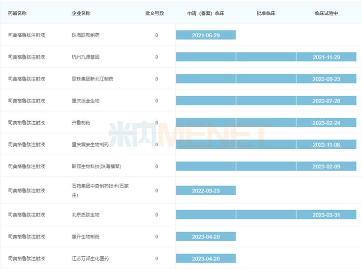 减重版司美格鲁肽正式上市，多渠道可及，重塑健康生活的福音