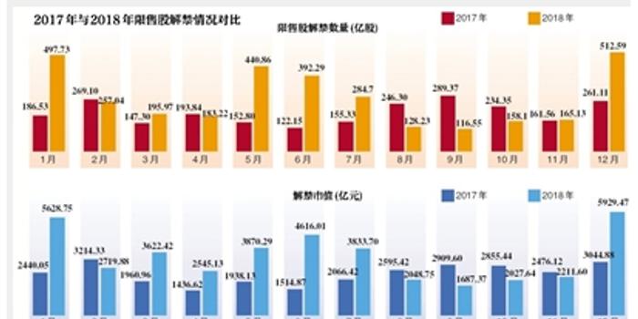 A股限售股解禁一览，今日市值解禁达693.9亿元