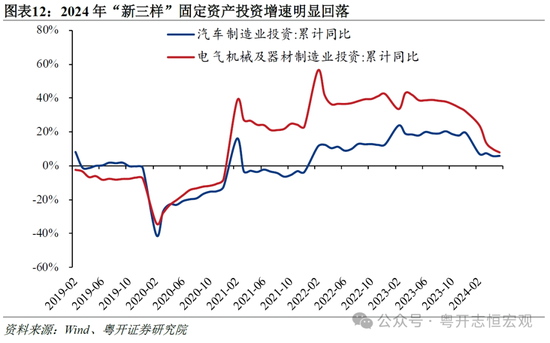 财政政策加力，巩固经济向好态势