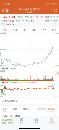 澳大利亚股市震荡，S&P/ASX 200指数开盘下跌，市场走势分析