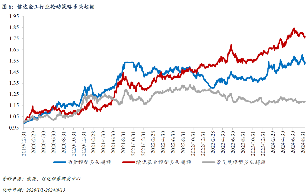 中证A500ETF成香饽饽，一周净流入资金超300亿元