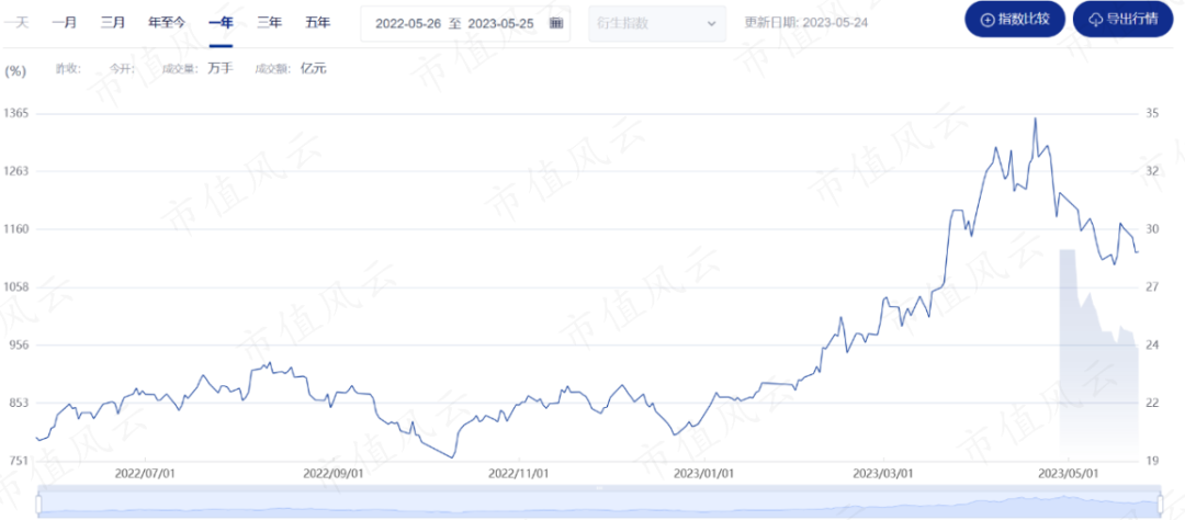 中证A500产品持续火爆，头部公募强势出基——探究其背后的投资魅力与未来趋势