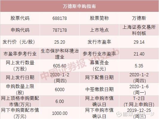 今日聚焦，北交所胜业电气与科创板联芸科技的新股申购