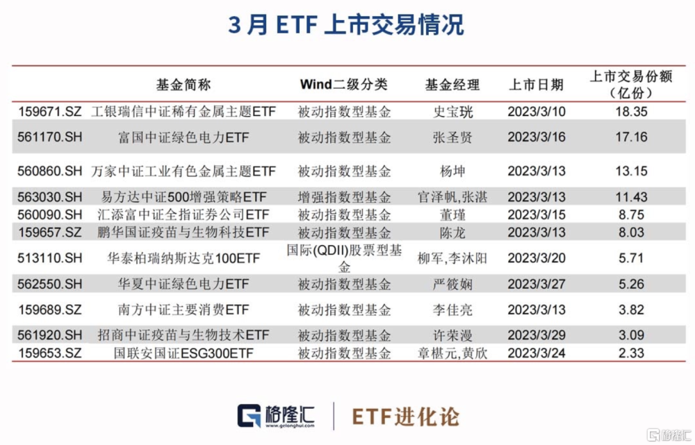 TMT主题ETF领涨，中证A500ETF强势吸金——揭秘市场新动向背后的投资逻辑