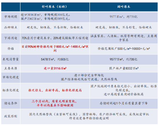 原木期货今日上市，市场热议期货及期权品种扩展至143个——市场趋势与机遇分析