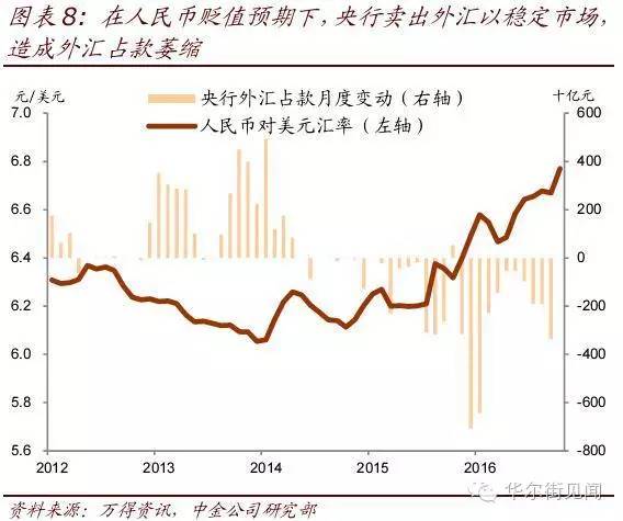 人民币汇率将保持基本稳定