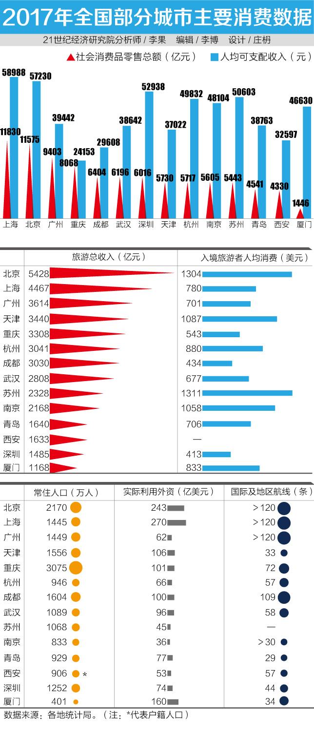 红叶季，这座五线城市火了！社会消费品零售总额增速惊艳，领跑全国26座同类城市！