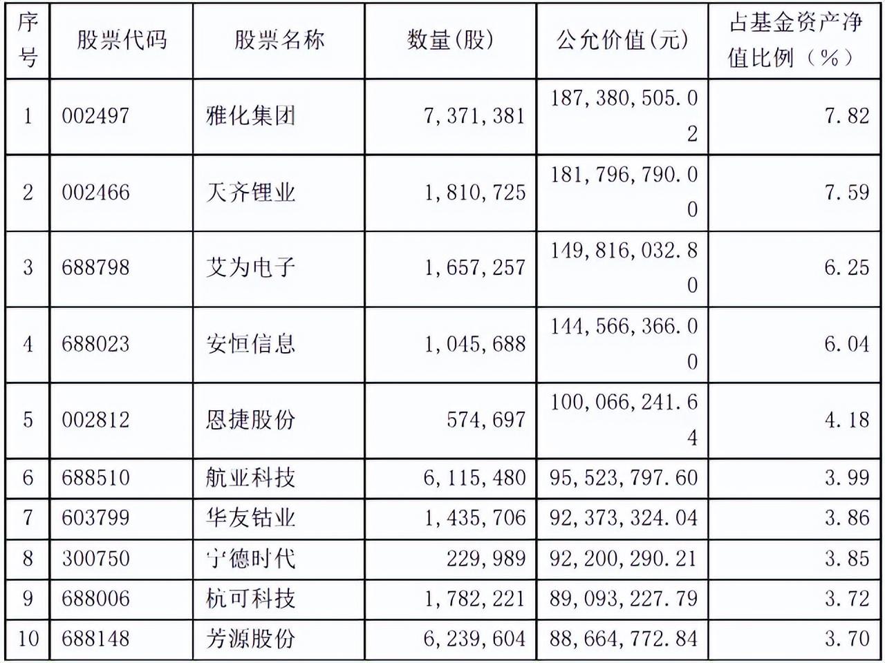 积极捡拾筹码，百亿级私募11月初仓位创今年以来新高