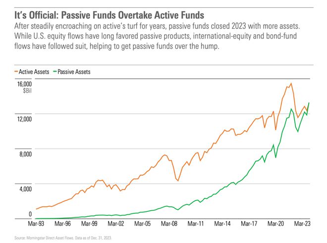 ETF 20年，被动投资的崛起