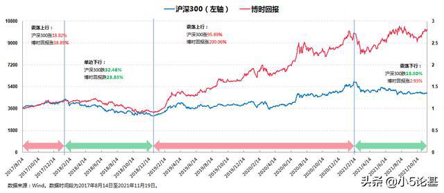 博时基金肖瑞瑾，持续关注科创板，三路径把握半导体板块行情