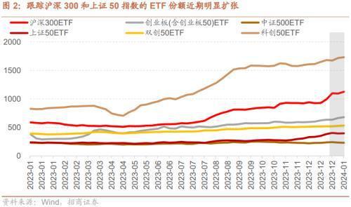 招商证券，ETF将成为市场主力增量资金