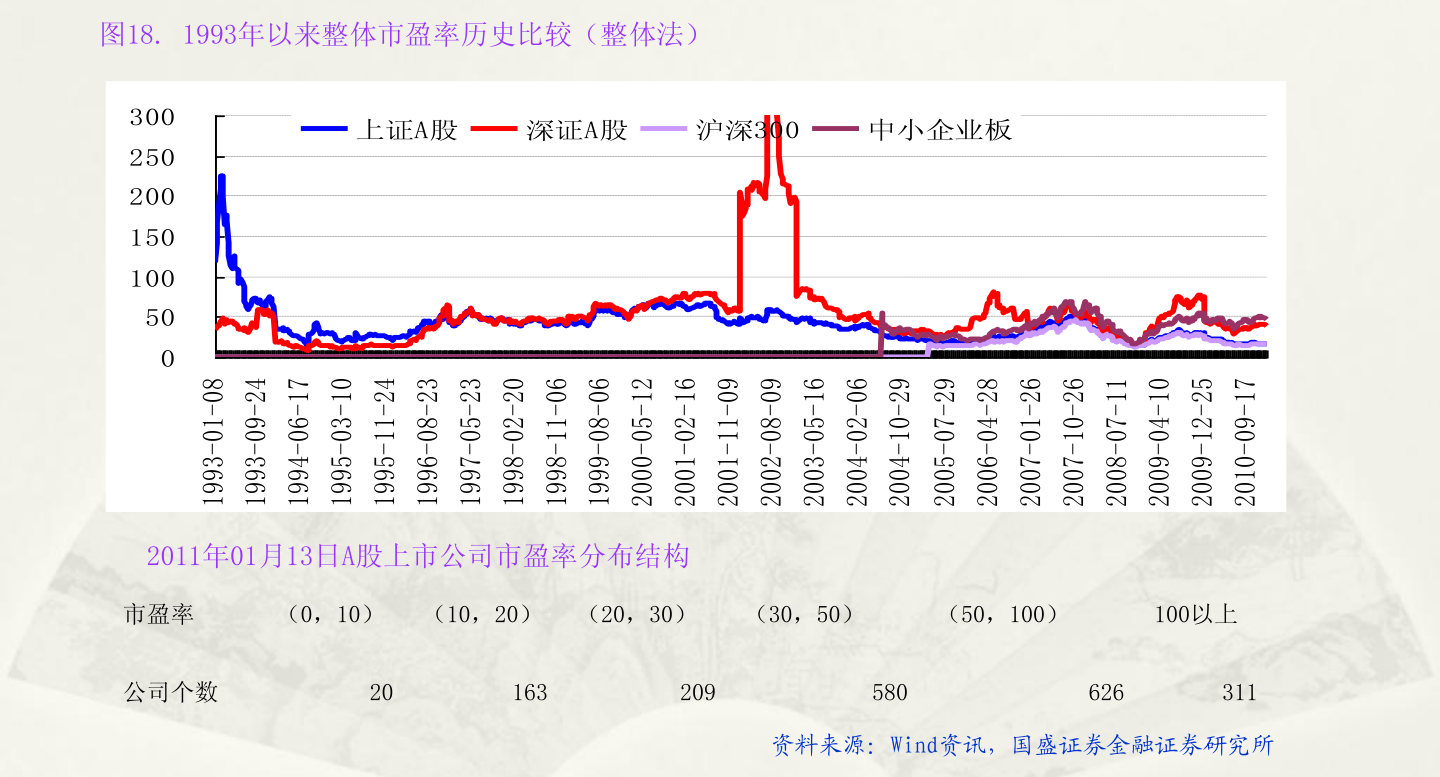 中泰证券，短期震荡，亦是布局机会