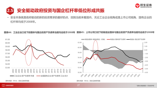 民生证券，风格切换或将出现——市场趋势分析与应对策略