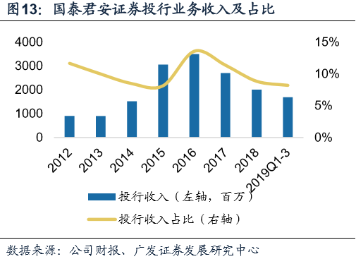 国泰君安证券，聚焦硬科技与国资整合，打造卓越投资生态