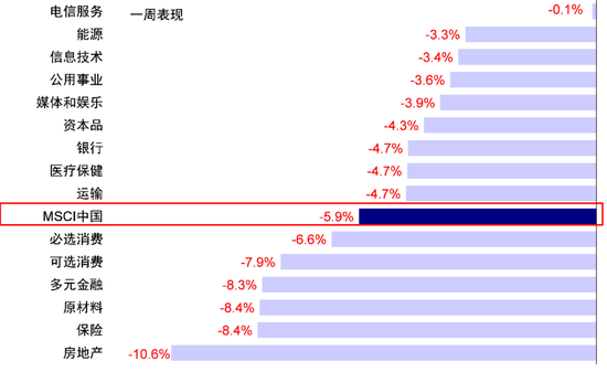 中金公司，港股回调后的前景展望