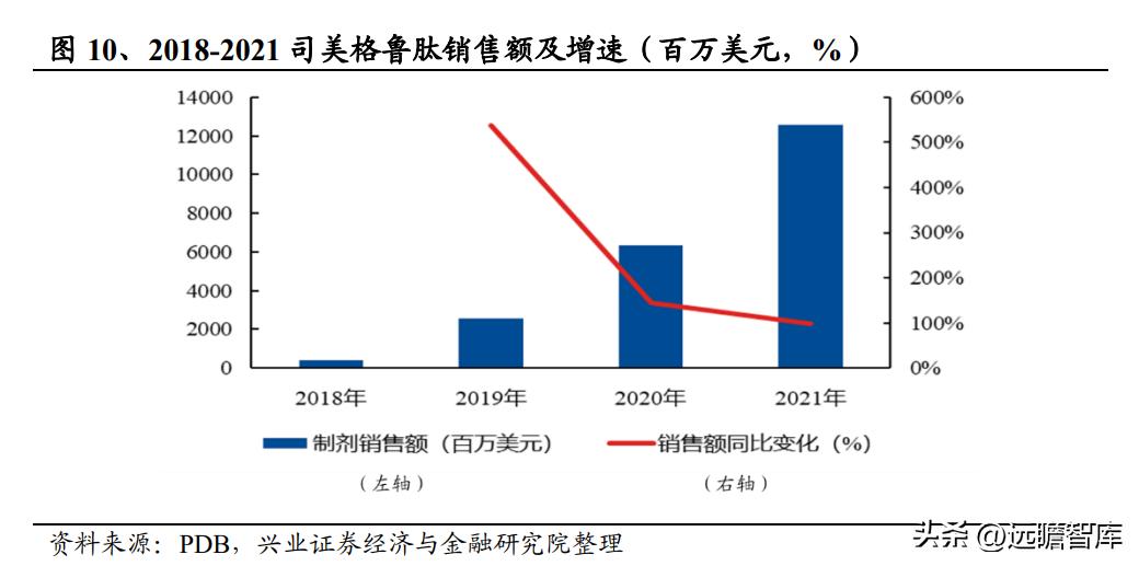 诺和诺德GLP-1减重药正式进入中国，定价策略与市场影响