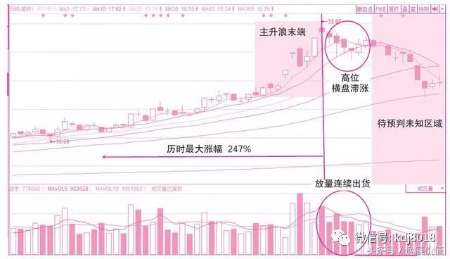 见证历史！中证A500火热来袭，持续建仓正当时！