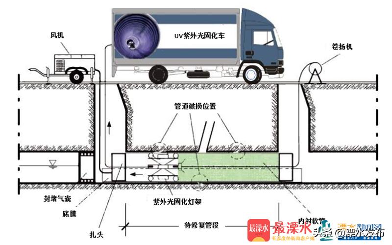 可爱机器人，解决封路修管道难题的得力助手