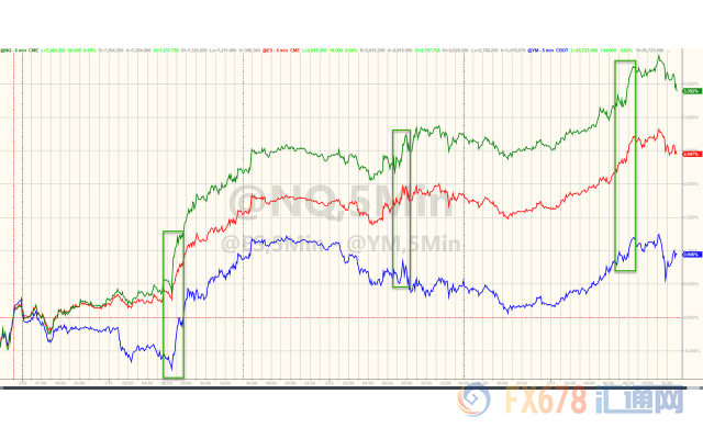 道琼斯工业平均指数再创新高，突破43700点大关，日内涨幅达0.67%的历史性时刻揭秘