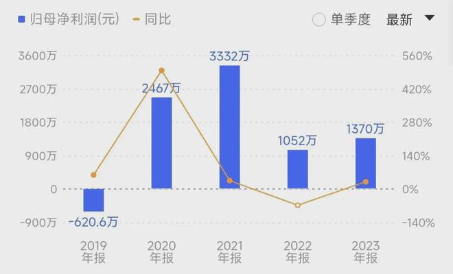 注意！中信证券将于12月12日召开股东大会