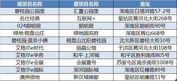 敢问敢答第23期，揭秘主机厂偏好1.5T和2.0T背后的原因