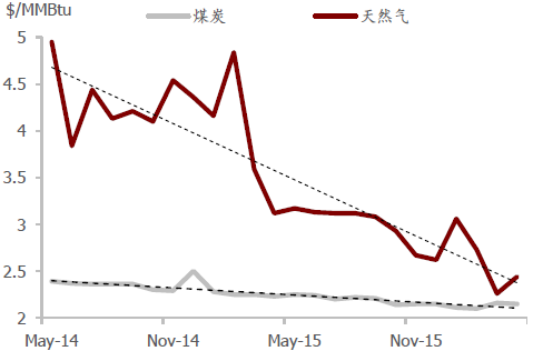 美国天然气期货涨幅扩大至7.7%，市场走势分析与发展趋势预测