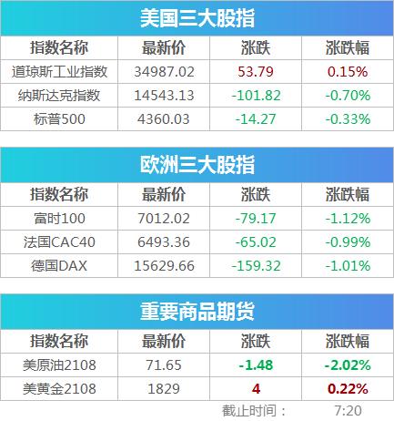 英伟达股价日内跌幅扩大至3%，深度解析背后的原因与未来展望