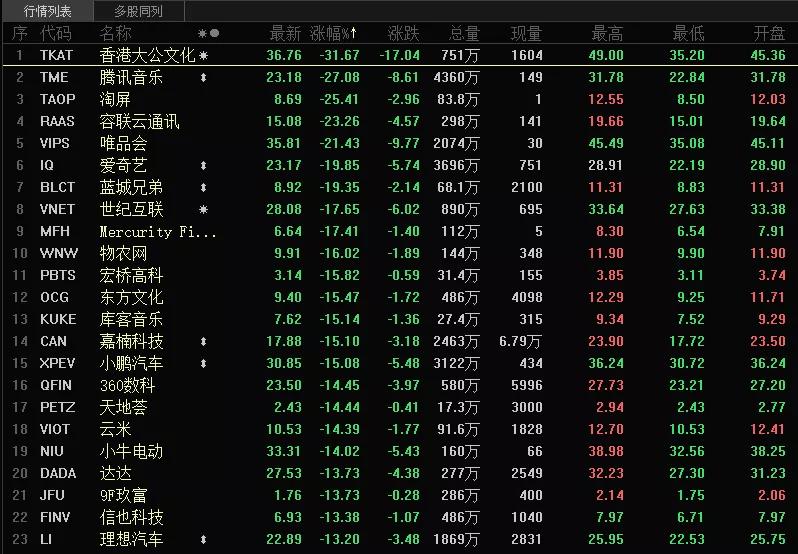 美股市场震荡调整，科技巨头遭遇波折——谷歌与英伟达股价下跌引发市场关注