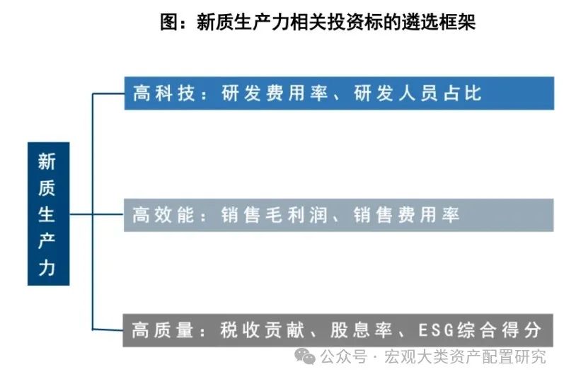 黄汉权，不同类型地区发展新质生产力的路径差异