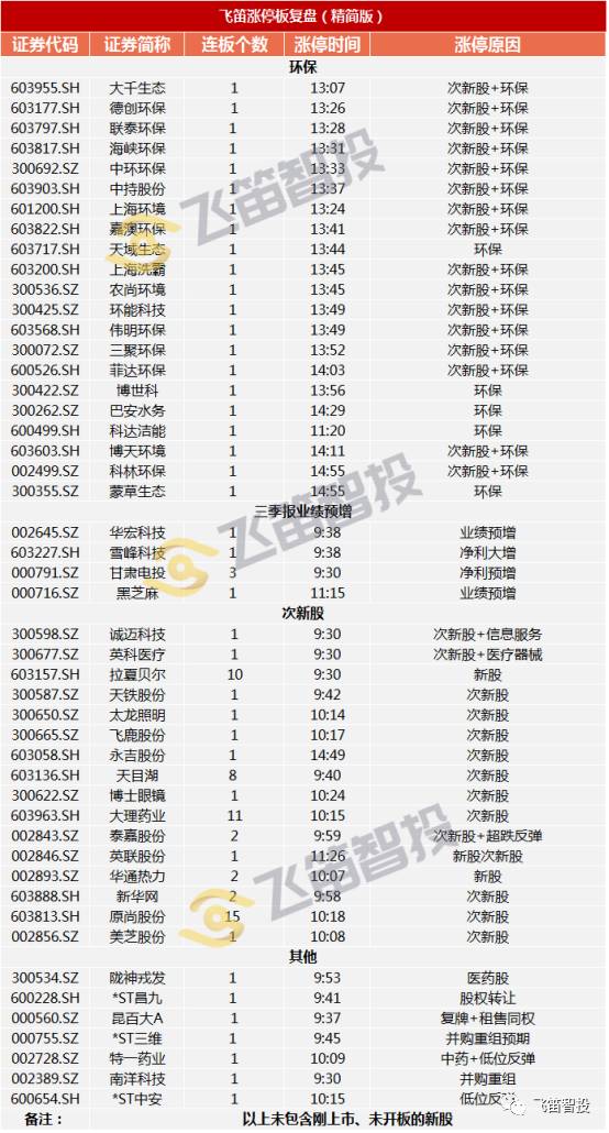 大千生态涨停揭秘，龙虎榜上榜营业部呈现净卖出态势