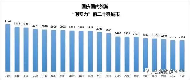 重报观察，人均服务消费支出仅为上海一半，重庆如何培育国内市场潜力股？