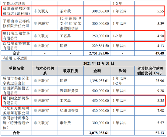 旗下公司转让逾4亿元应收账款，新特能源预计将产生不菲收益