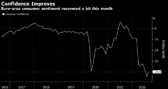 欧元区消费者信心指数初值骤降，深度分析与未来展望