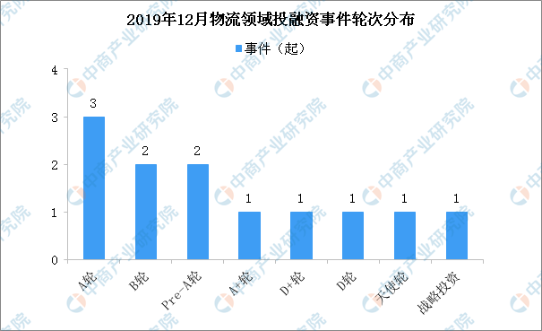 美国环保局公布数据，10月份乙醇混合信用额度生产量达12.7亿，环保能源发展迎来新突破