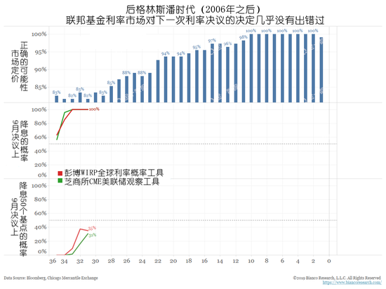 美联储最新数据显示外汇储备依然充足，全球经济的稳定器还是风险之源？