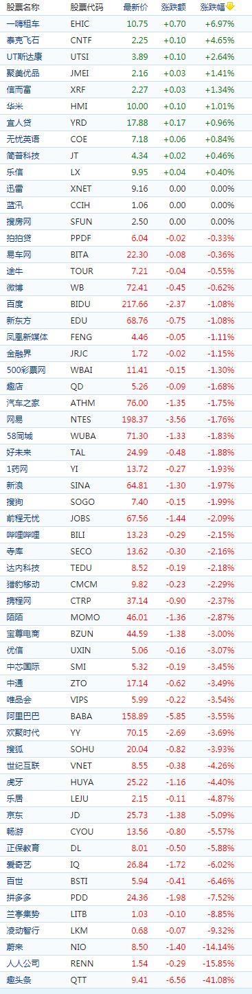 谷歌股价震荡，日内跌幅扩大至5%，深度解析背后的原因及市场反应